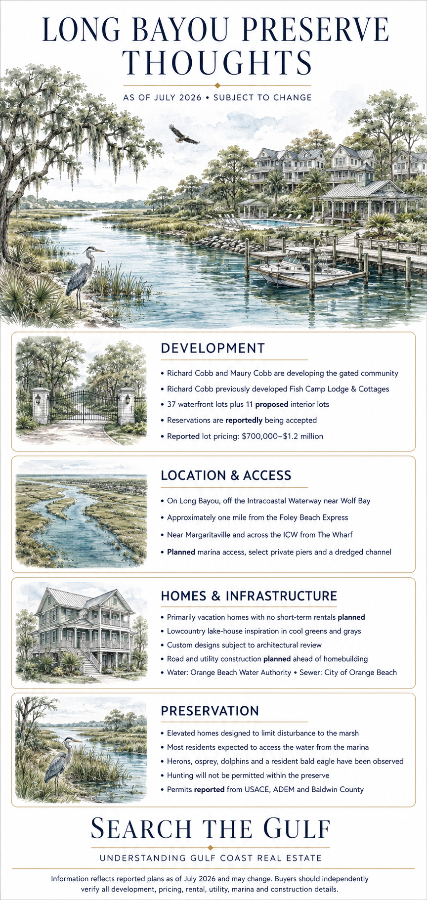 Long Bayou Preserve Boating Community Neighborhood Orange Beach Alabama Homes Vacant Land For Sale